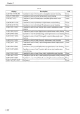 Canon imagePROGRAF iPF5100 Service Manual (P/N DU7-1234-000) – preview page 7
