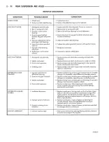 Dodge Dakota Manual OEM 1994–96 (P/N 81-370-5110) – preview page 2