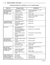 Dodge Dakota Manual OEM 1994–96 (P/N 81-370-5110) – preview page 4