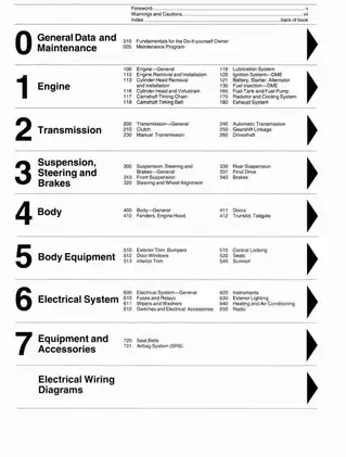 1989-1995 BMW 5, E34, 5 series service manual Preview image 2