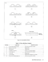 2002–2009 Harley-Davidson VRSCA V-Rod Repair Manual (P/N 99501-03) – preview page 3