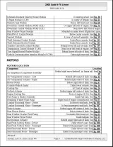 Saab 9-7X 2005–2007 OEM Service Manual (P/N 15863676 A) – preview page 3