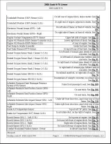 Saab 9-7X 2005–2007 OEM Service Manual (P/N 15863676 A) – preview page 5