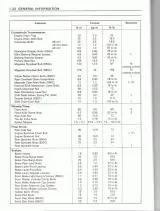 1993–1996 Kawasaki KLX650R, KLX650 Factory Service Manual (PN 99924-1162-03) – preview page 4