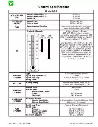 1996-2010 Mercury Mariner 8hp, 9.9 hp outboard motor service manual Preview image 3