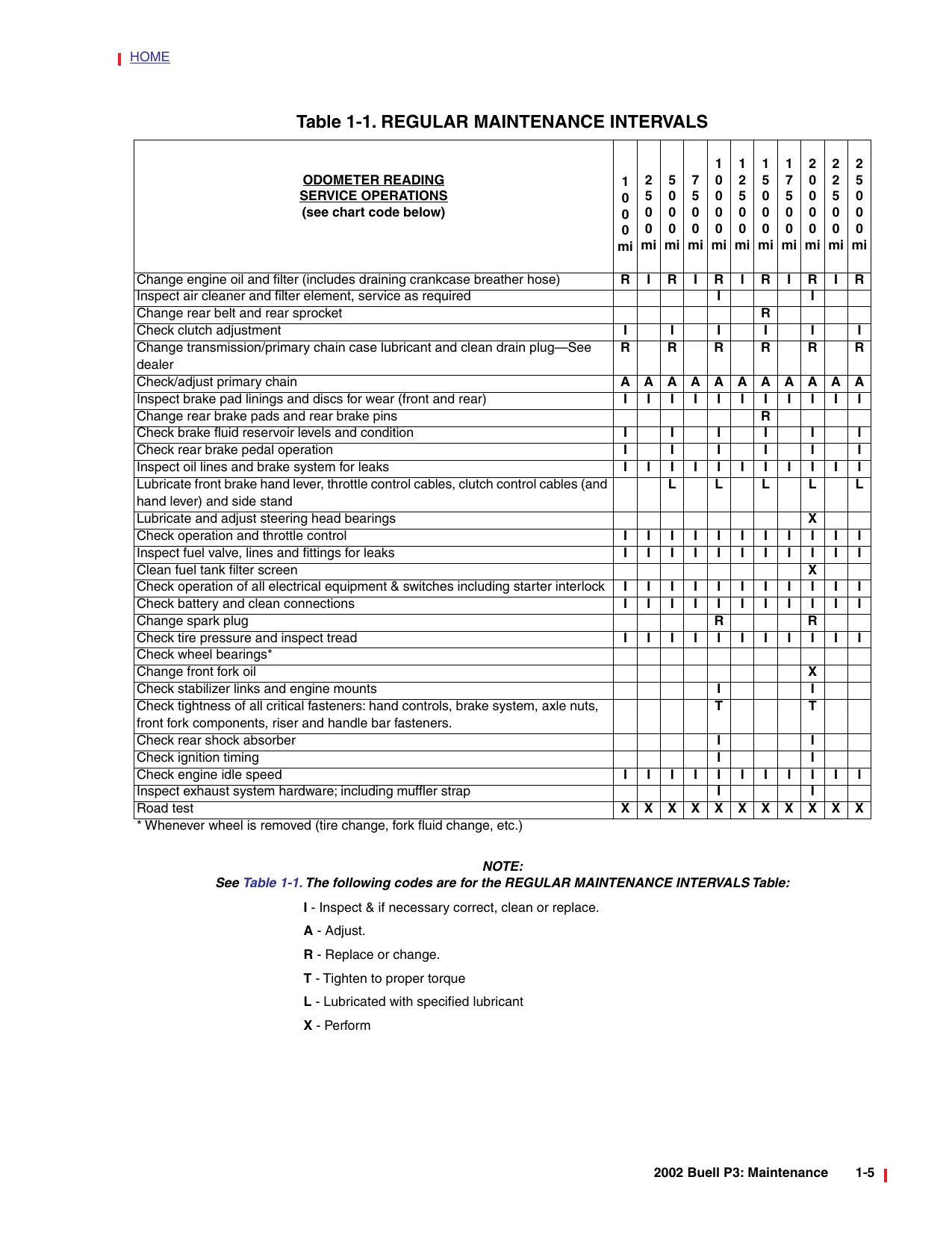2002 Buell Blast P3 repair manual Preview image 5