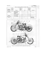 1959–1969 Harley-Davidson Electra Glide / Duo-Glide Service Manual (P/N 99482-69) – preview page 2