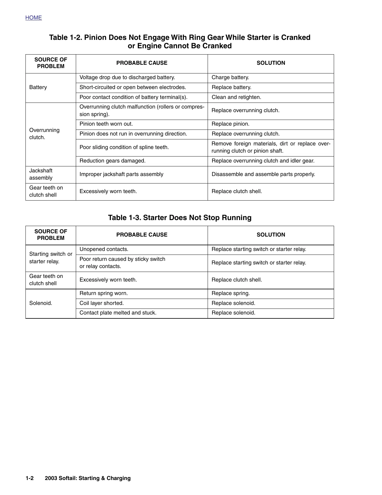 2003 Harley Davidson Softail, Fat Boy, Springer, Night Train repair/service manual Preview image 2