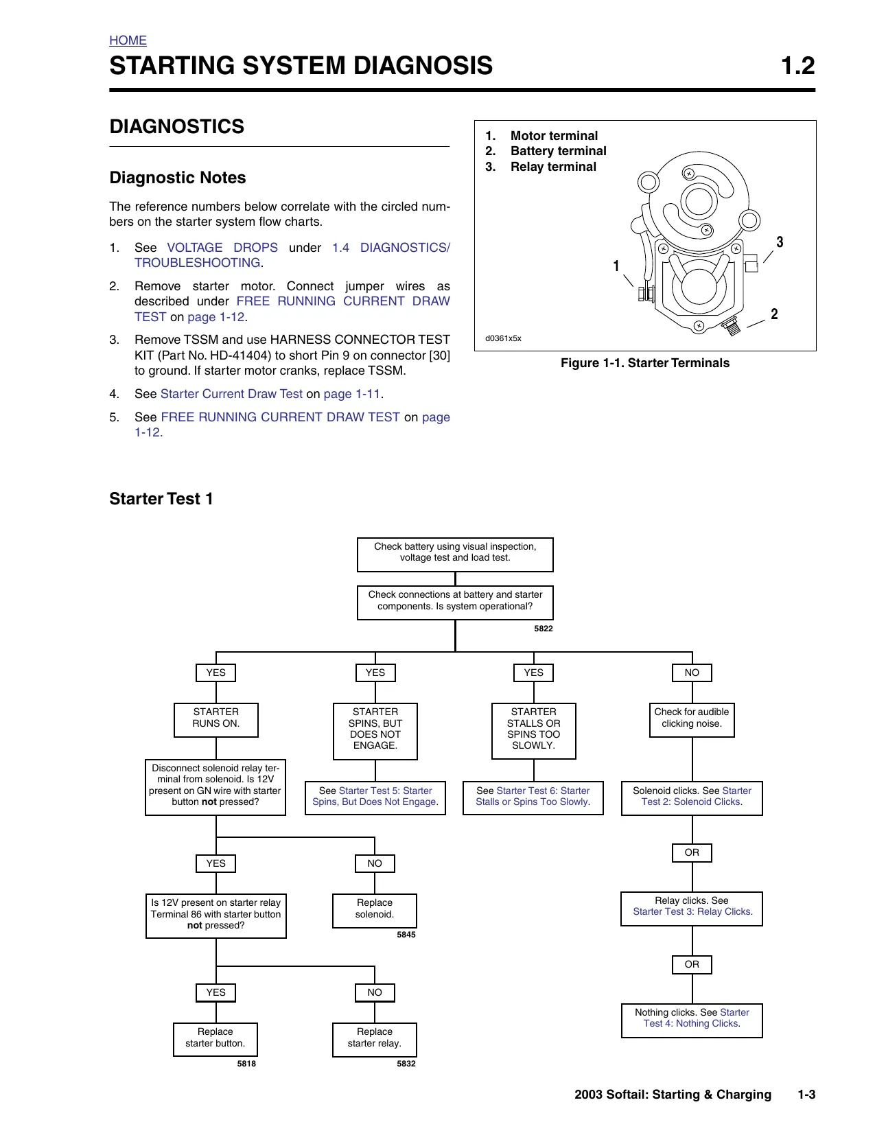 2003 Harley Davidson Softail, Fat Boy, Springer, Night Train repair/service manual Preview image 3