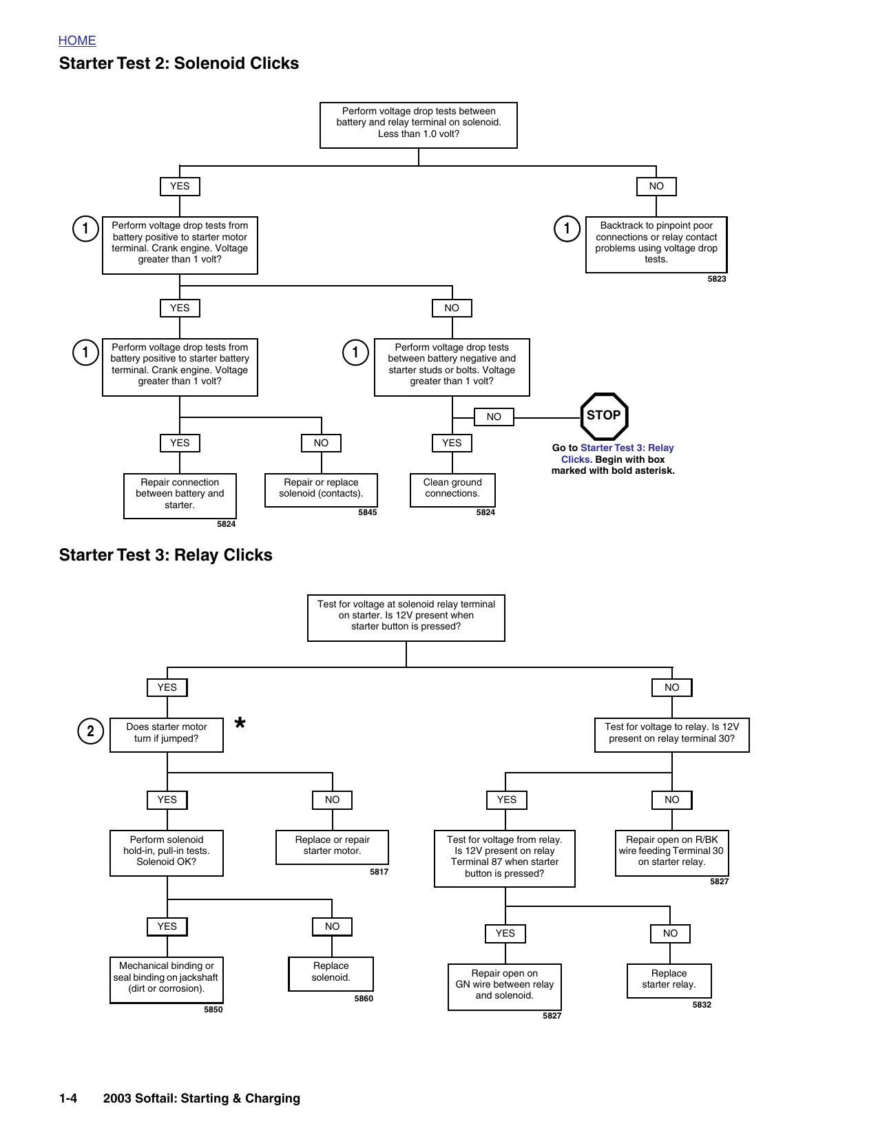 2003 Harley Davidson Softail, Fat Boy, Springer, Night Train repair/service manual Preview image 4