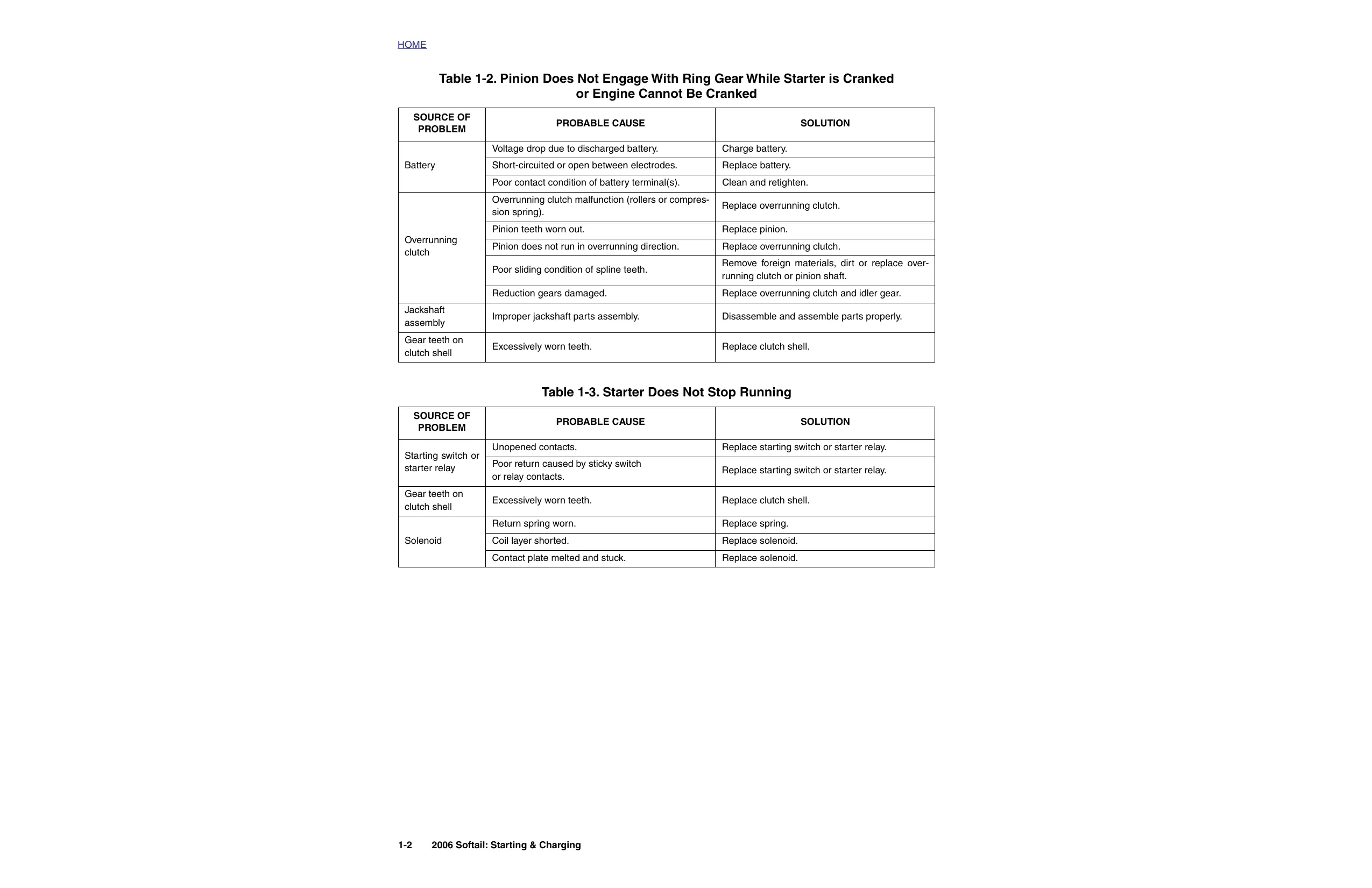 2006 Harley-Davidson Softail Fat Boy, Springer, Night Train repair manual Preview image 2