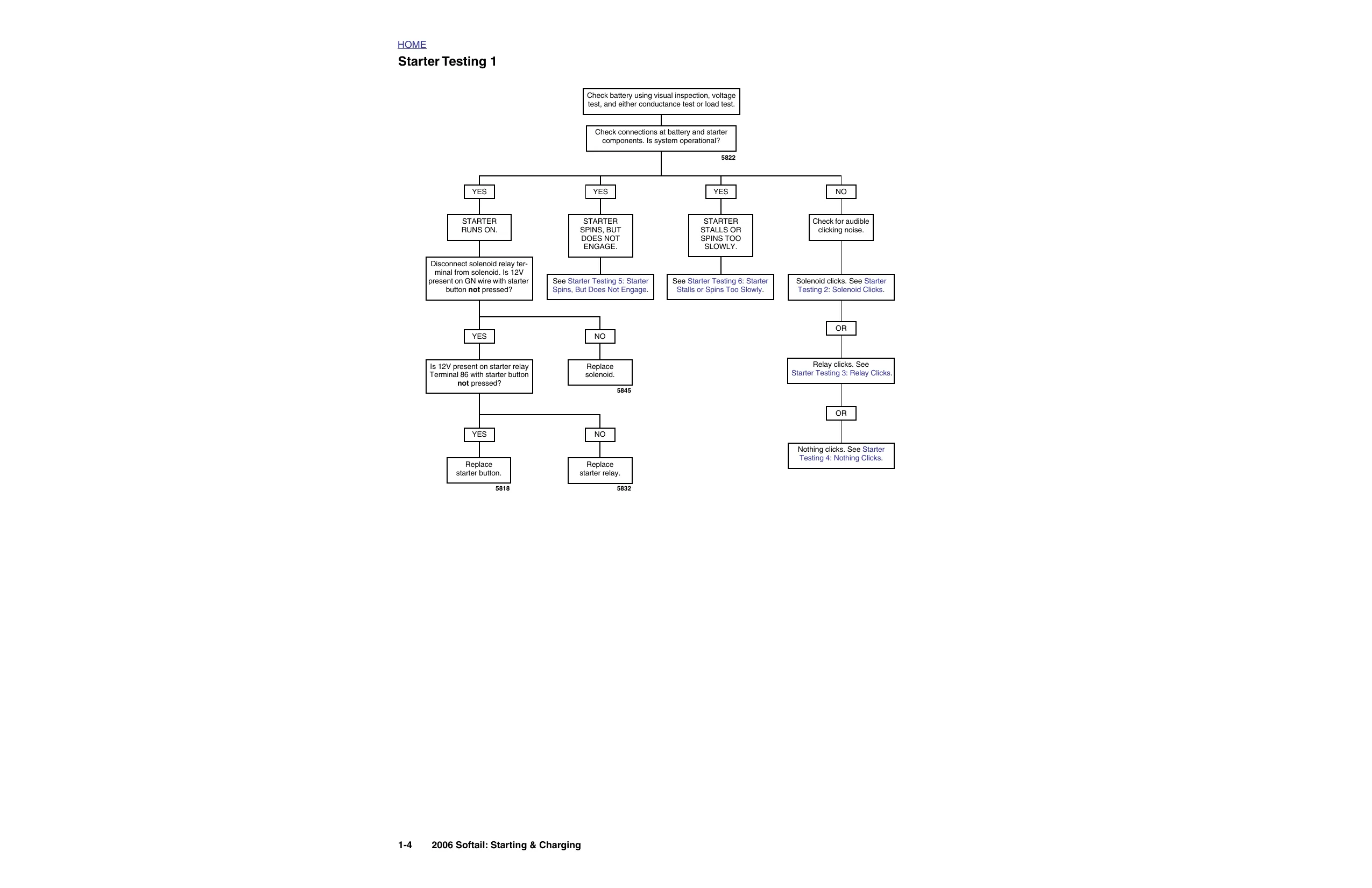 2006 Harley-Davidson Softail Fat Boy, Springer, Night Train repair manual Preview image 4