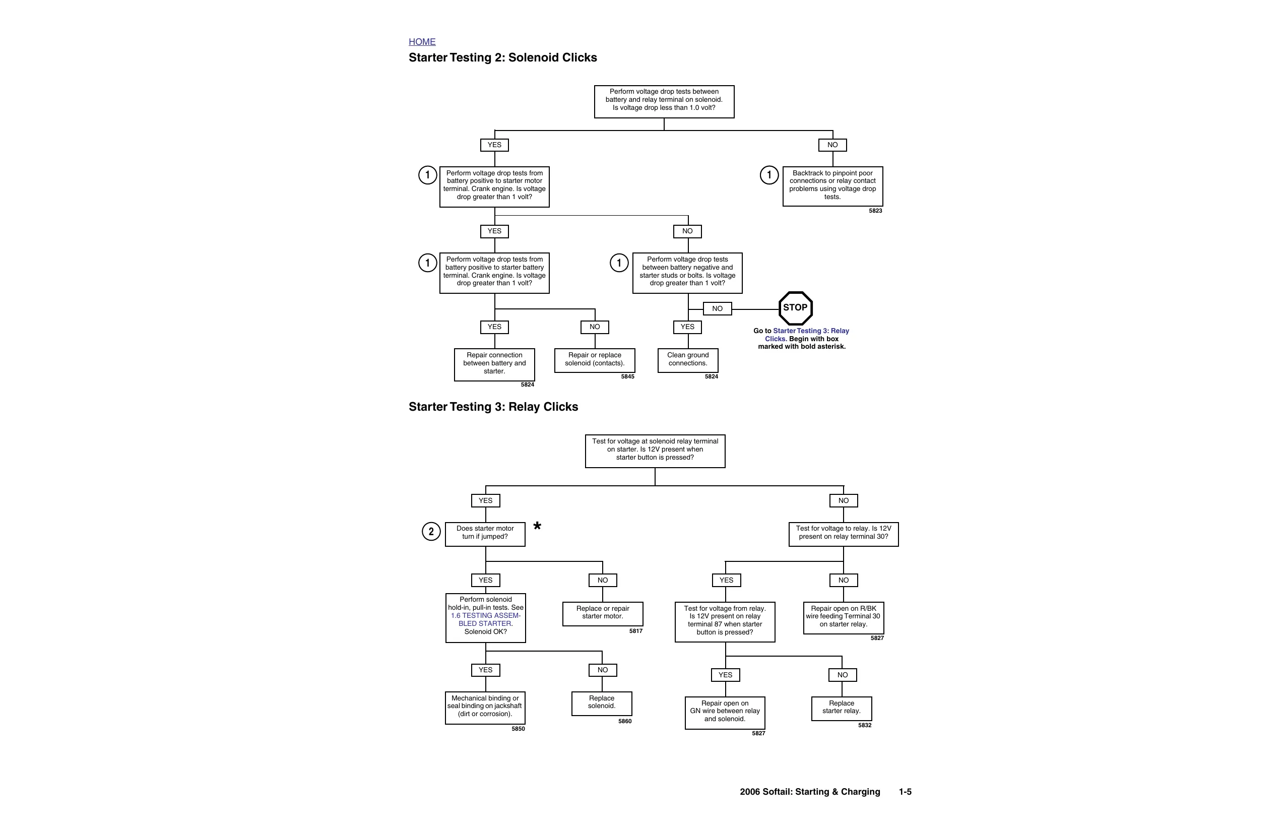 2006 Harley-Davidson Softail Fat Boy, Springer, Night Train repair manual Preview image 5