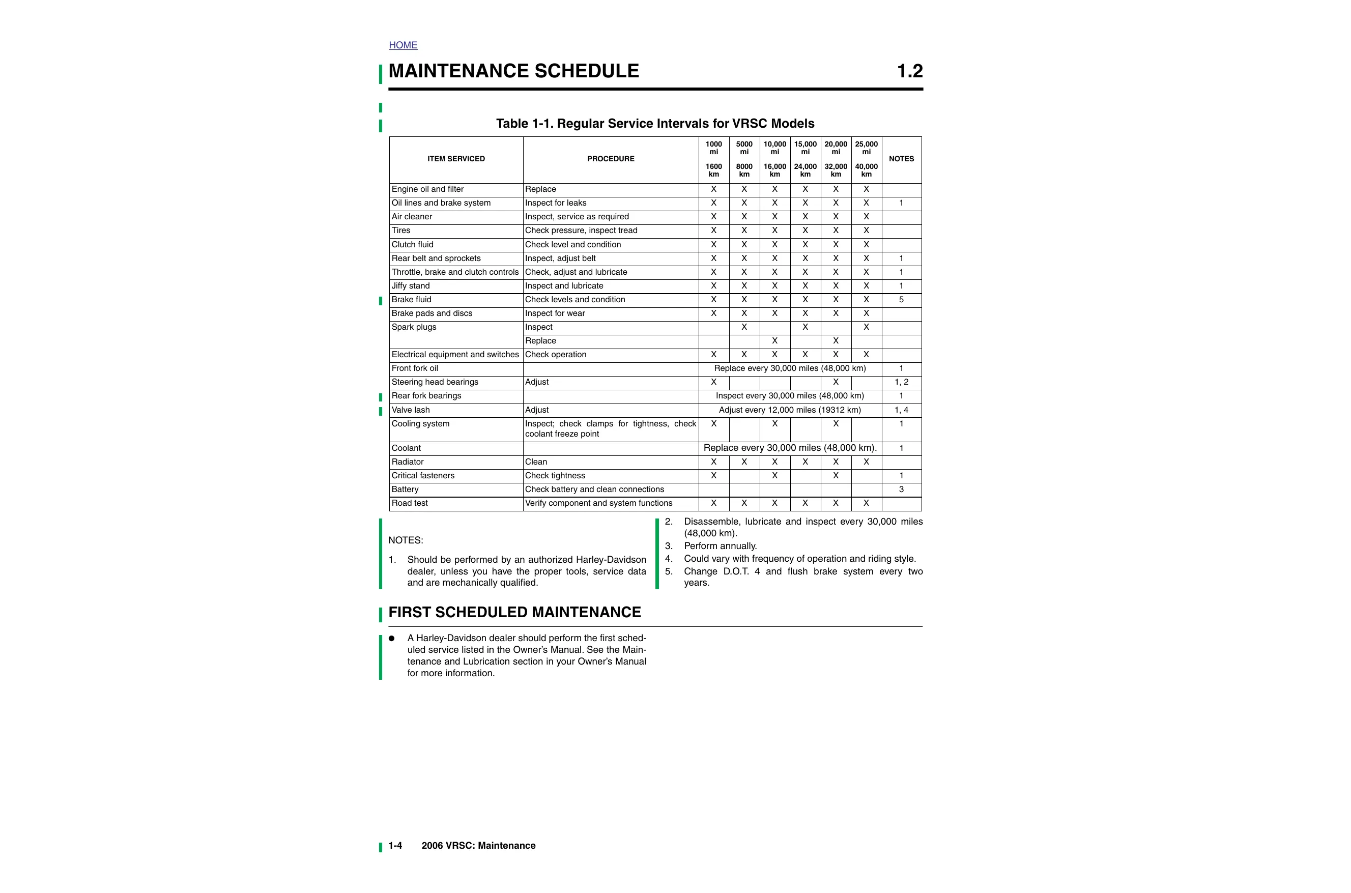 2006 Harley Davidson V-Rod Night Street, VRSC, VRSCA, VRSCR repair manual Preview image 4
