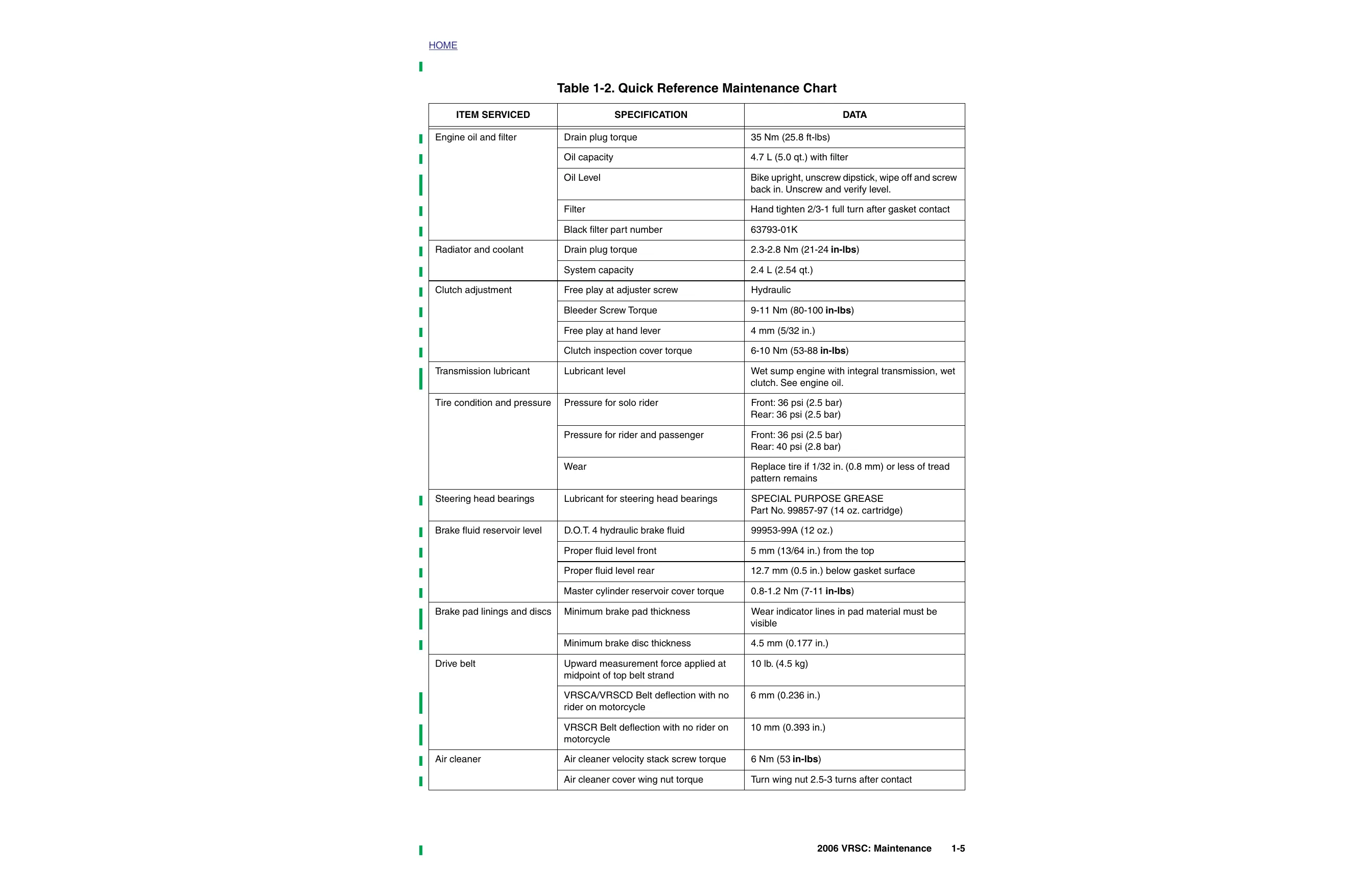 2006 Harley Davidson V-Rod Night Street, VRSC, VRSCA, VRSCR repair manual Preview image 5