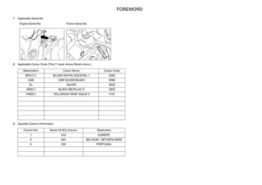 Yamaha 2008-2009 Yamaha XT660Z, Ténéré 600 parts catalog and service manual manual preview page 4 - thumbnail