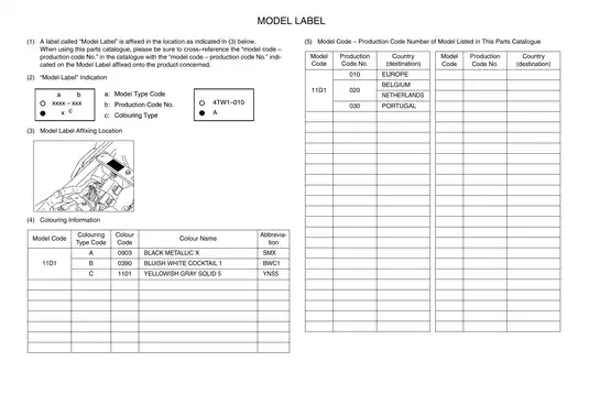 Yamaha 2008-2009 Yamaha XT660Z, Ténéré 600 parts catalog and service manual manual preview page 5 - thumbnail