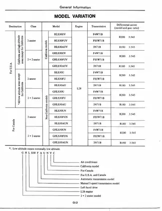 Datsun 280Z (1977) Service Manual | S30 Series Quick Reference Guide Preview image 4
