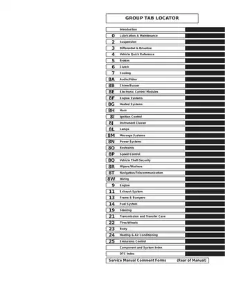 2006 Dodge RAM pickup truck manual Preview image 1