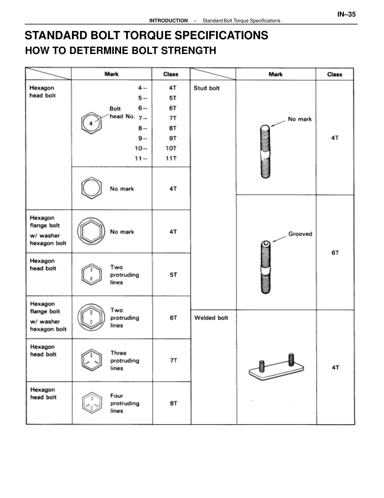 1992-2001 Lexus SC300, SC400 service manual Preview image 3