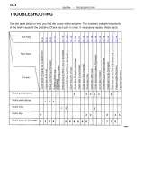 1992–1996 Toyota Camry Service Repair Manual (P/N RM361U1, RM361U2, RM1022E) – preview page 4