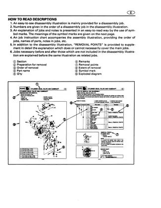 1995-2002 Yamaha Marine 9.9S, 15S outboard motor service manual Preview image 5