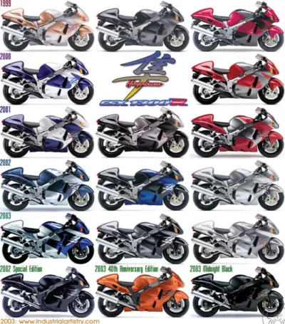 Preview: 1999–2003 Suzuki GSX1300R Hayabusa Service & Repair Manual