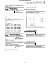2001–2006 Yamaha Raptor 660 YFM660R ATV Service Manual – preview page 7