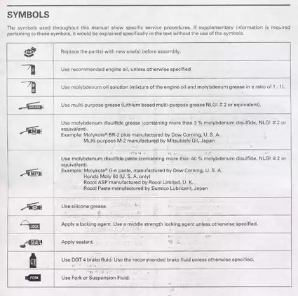 1998-2006 Honda CB600F Hornet shop manual Preview image 4