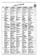 Malaguti Firefox F15 Service Manual – preview page 4