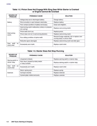 2007 Harley-Davidson Dyna, Super Glide, FXD repair manual Preview image 2