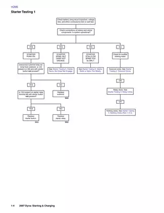 2007 Harley-Davidson Dyna, Super Glide, FXD repair manual Preview image 4