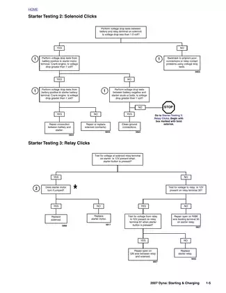 2007 Harley-Davidson Dyna, Super Glide, FXD repair manual Preview image 5