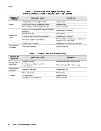 2007 Harley Davidson Touring, Electra, Glide, Road King repair manual Preview image 2