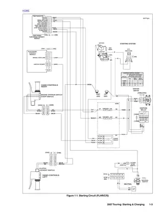 2007 Harley Davidson Touring, Electra, Glide, Road King repair manual Preview image 3