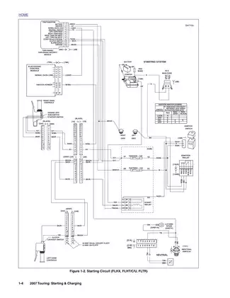 2007 Harley Davidson Touring, Electra, Glide, Road King repair manual Preview image 4