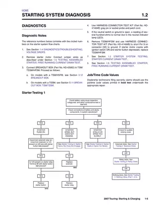 2007 Harley Davidson Touring, Electra, Glide, Road King repair manual Preview image 5