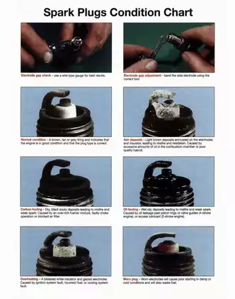 Suzuki GSX600F & GSX750F Service and Repair Manual (1998-2002) Preview image 3