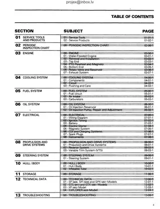 1993 Bombardier SP, SPX, SPI, XP,  GTS, GTX Sea-Doo shop manual Preview image 4