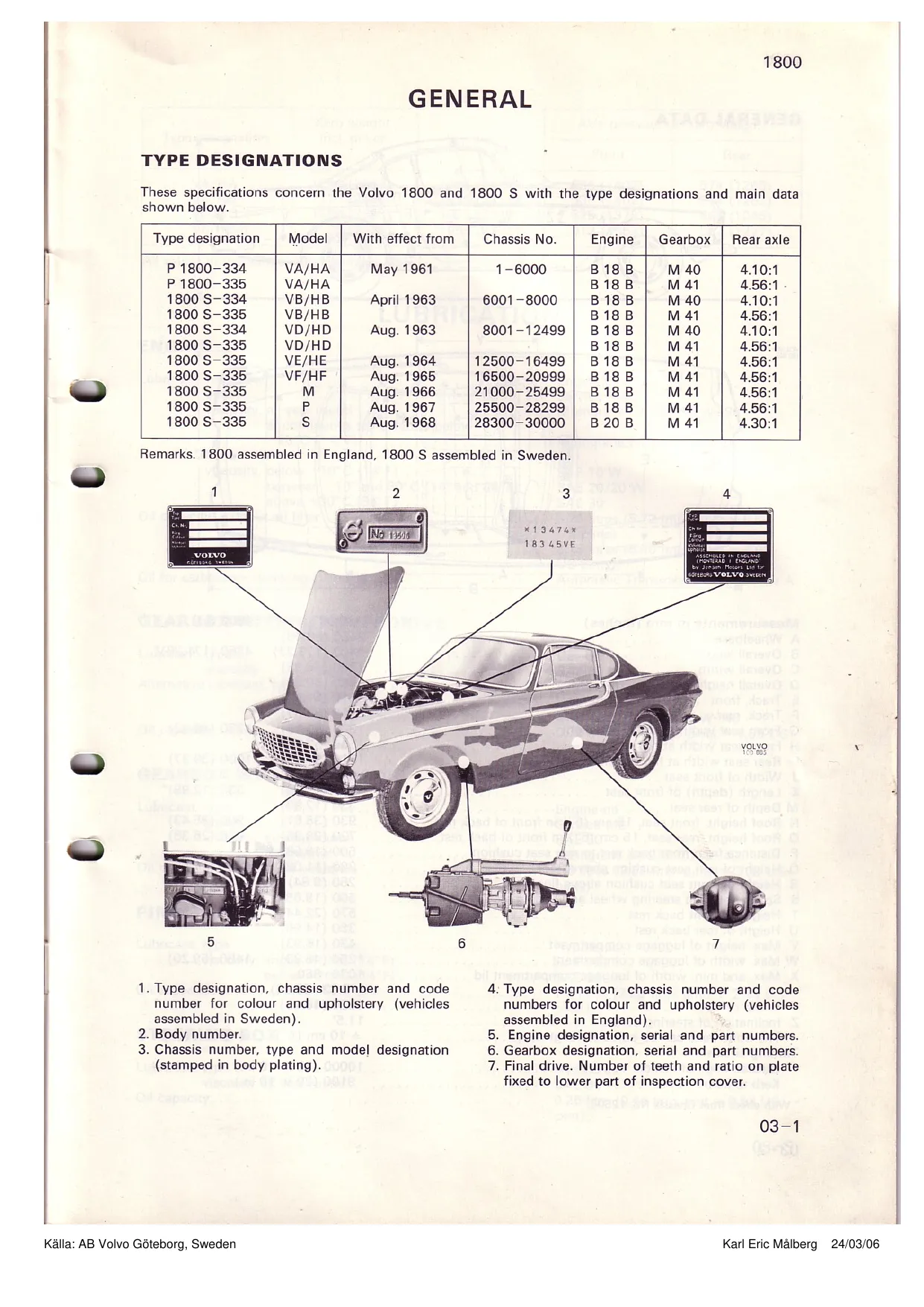 1961-1973 Volvo P1800 manual Preview image 3