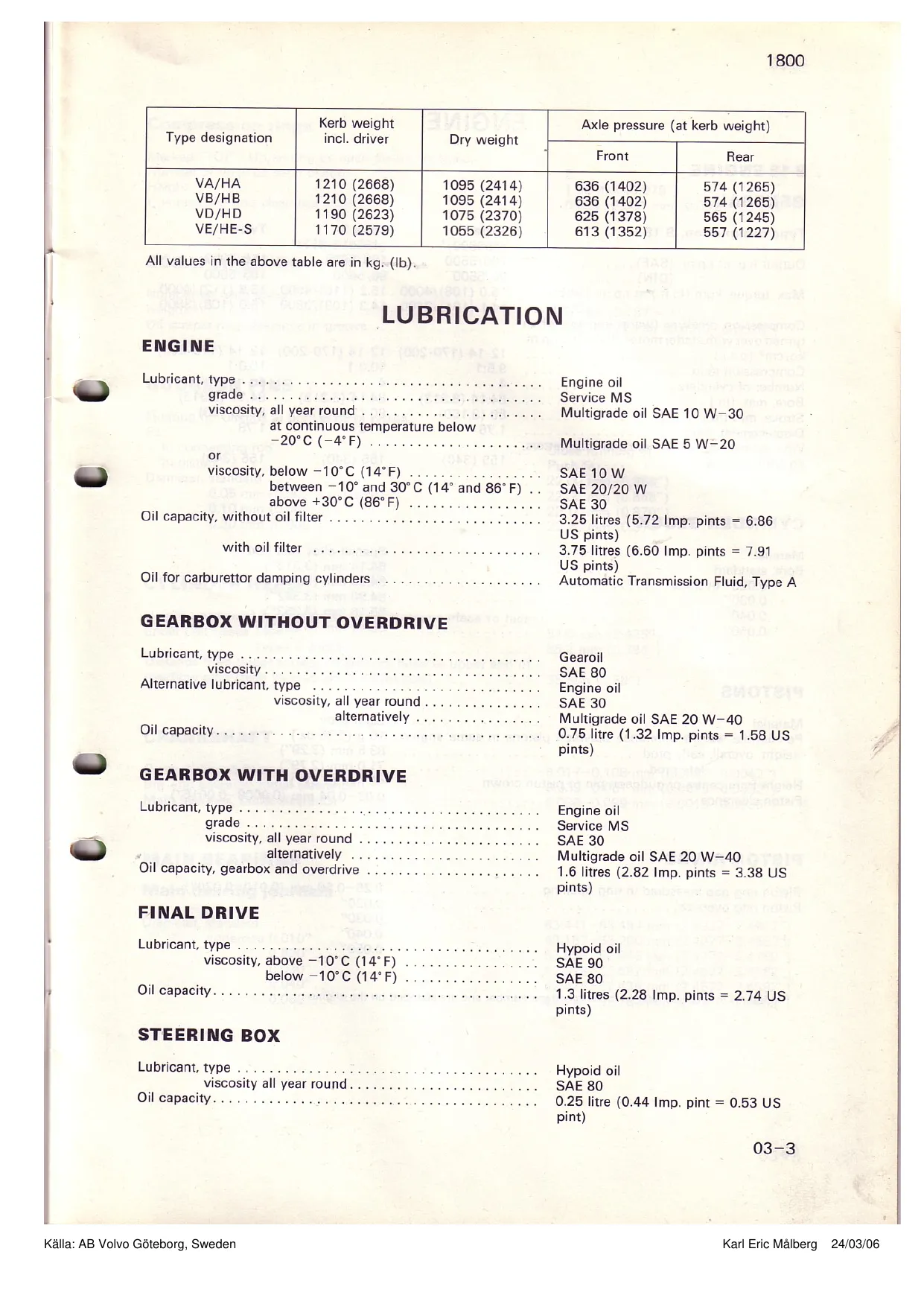 1961-1973 Volvo P1800 manual Preview image 5