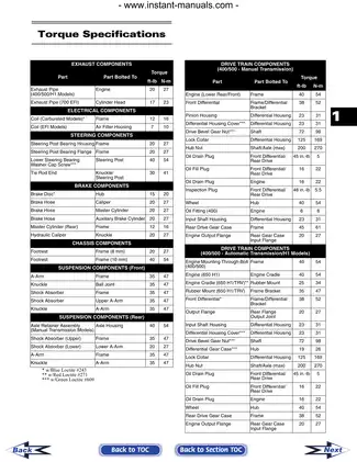 Arctic Cat ATV Service Manual (400, 500, 650 H1, 700 EFI Models) Preview image 4