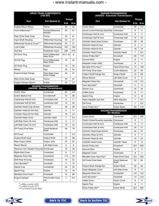 Arctic Cat ATV Service Manual (400, 500, 650 H1, 700 EFI Models) Preview image 5