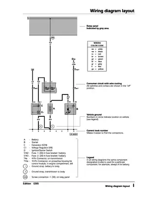 Volkswagen Passat Service Manual (1995 Models) - Comprehensive Wiring Diagrams and Repair Guides Preview image 3