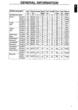 2001-2003 Husaberg FE400, FE501, FE600, FE650, FS400, FC550, FS650, FX650 workshop manual Preview image 4