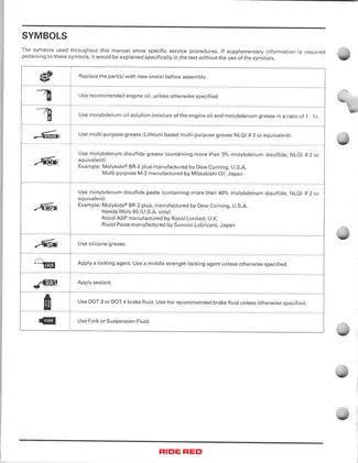 1997-2004 Honda Recon TRX 250 TE, TRX 250 TM, Fourtrax ATV repair manual Preview image 4