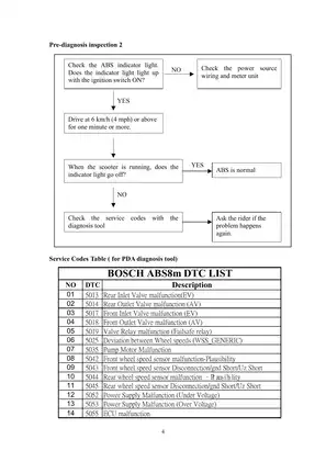 Kymco Downtown 300i, 300 i ABS scooter repair manual Preview image 4