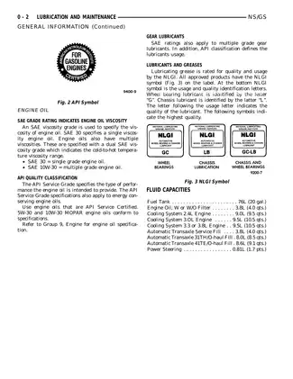 1996-2005 Town & Country repair manual Preview image 2