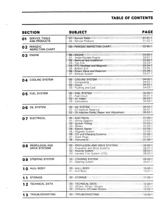 1992 Bombardier Sea-Doo SP, XP, GTS, GTX shop manual Preview image 5