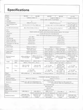 Kubota B5100D, B5100E, B6100D, B6100E, B7100D tractor operators owners manual Preview image 5